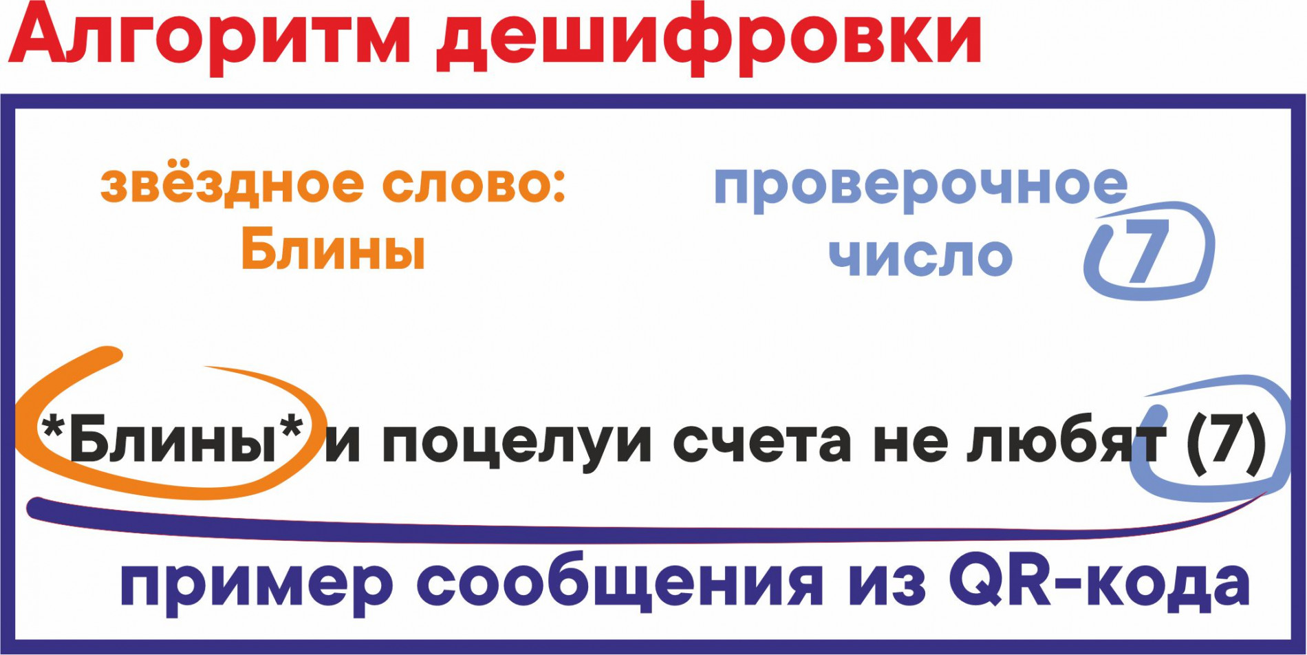 алгоритм